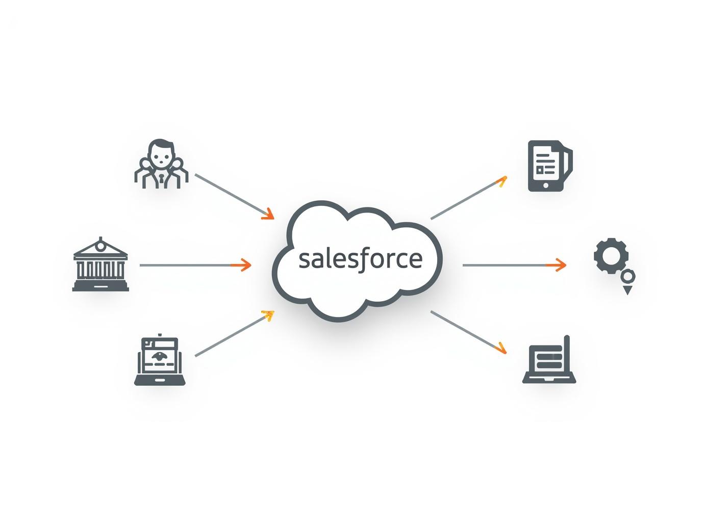 Salesforce Implementation